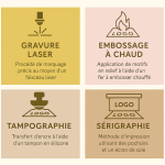 Typographie techniques de personnalisation